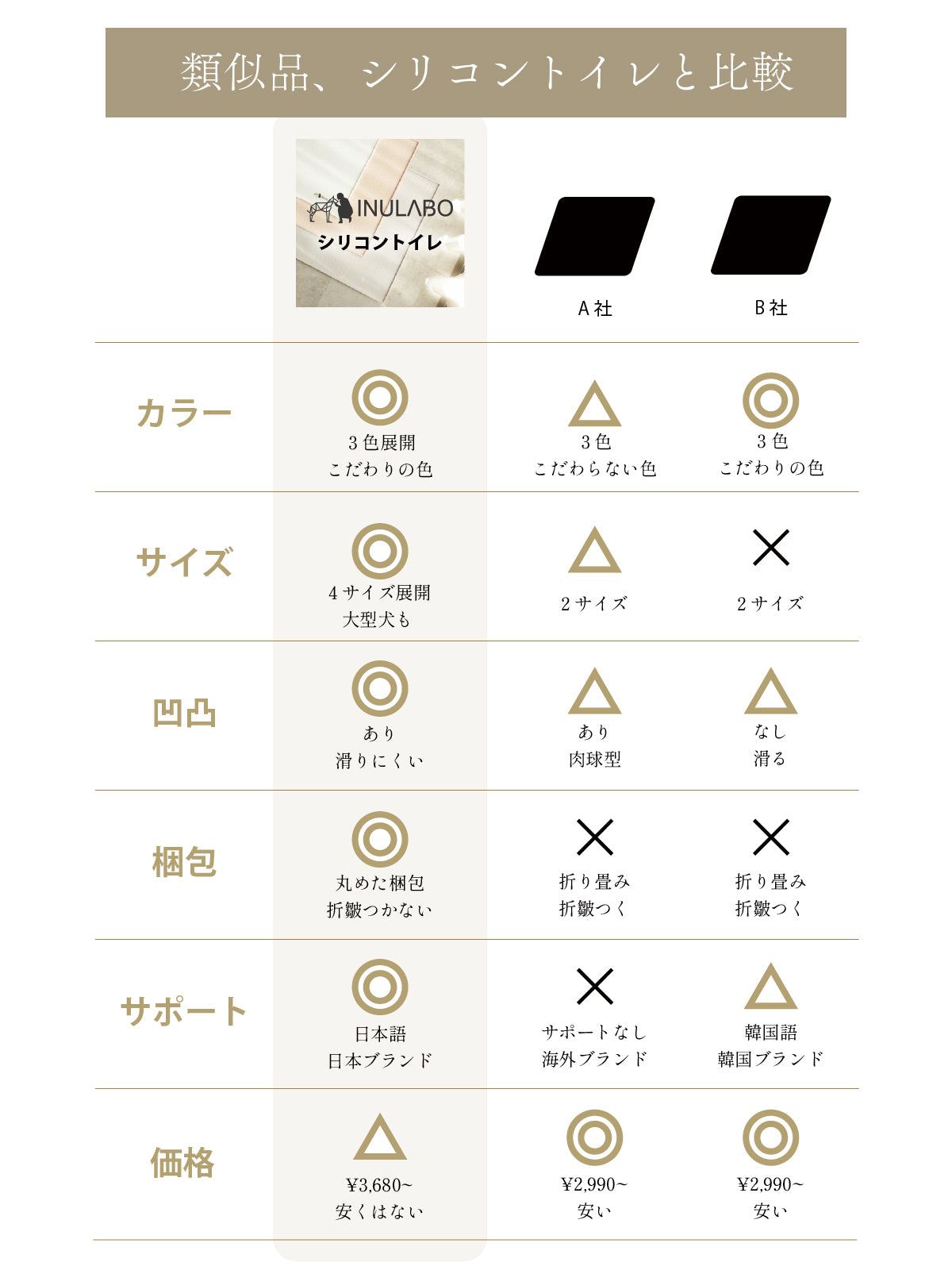 段差がない 滑らない シリコントイレ