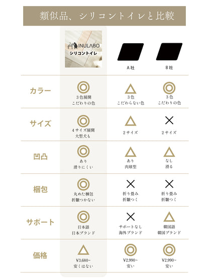 段差がない 滑らない シリコントイレ