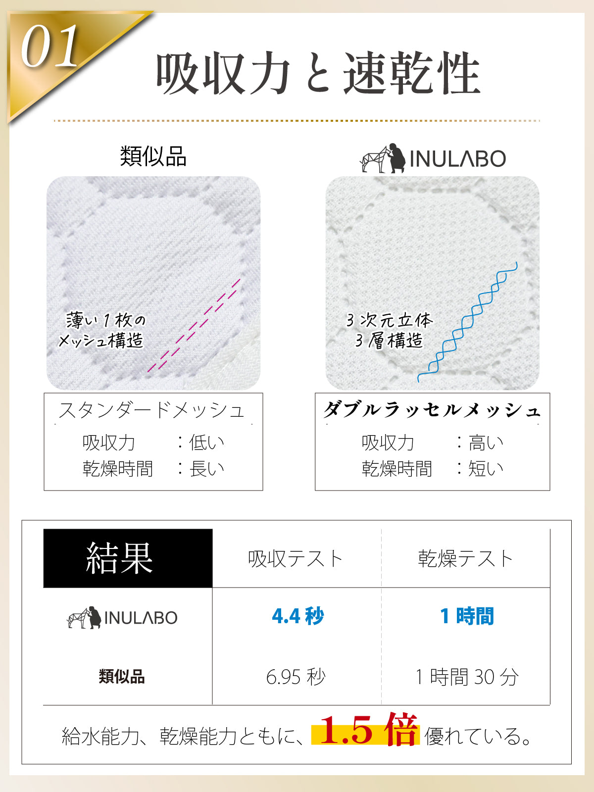繰り返し 洗える ペットシーツ