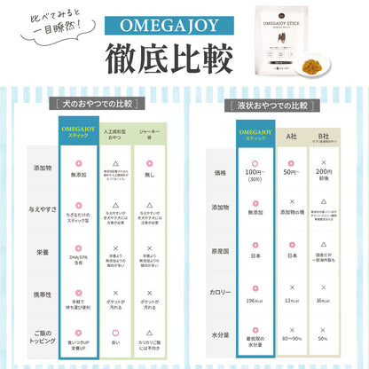 無添加 ご褒美 おやつ オメガジョイスティック